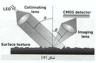 تجهيزات ارگونوميک براي زندگي بهتر